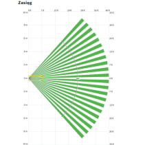 Czujka PIR ISC-BPR2-W12 - BOSCH