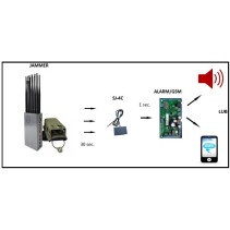 Czujnik wykrywania zagłuszania GPS SJ-4C