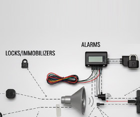 Zabepieczenia samochodowe